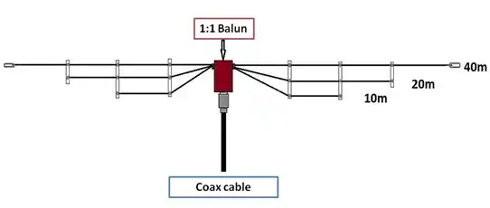 Building a Multi-Band Fan Dipole (10- 40 Meters)